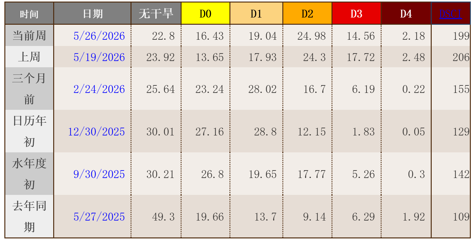 QQ截图20260529080543.png