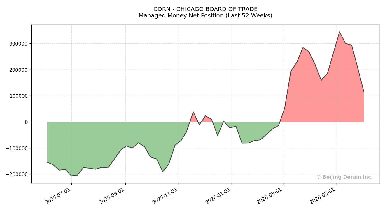 CORN_-_CHICAGO_BOARD_OF_TRADE.png CORN_-_CHICAGO_BOARD_OF_TRADE.png
