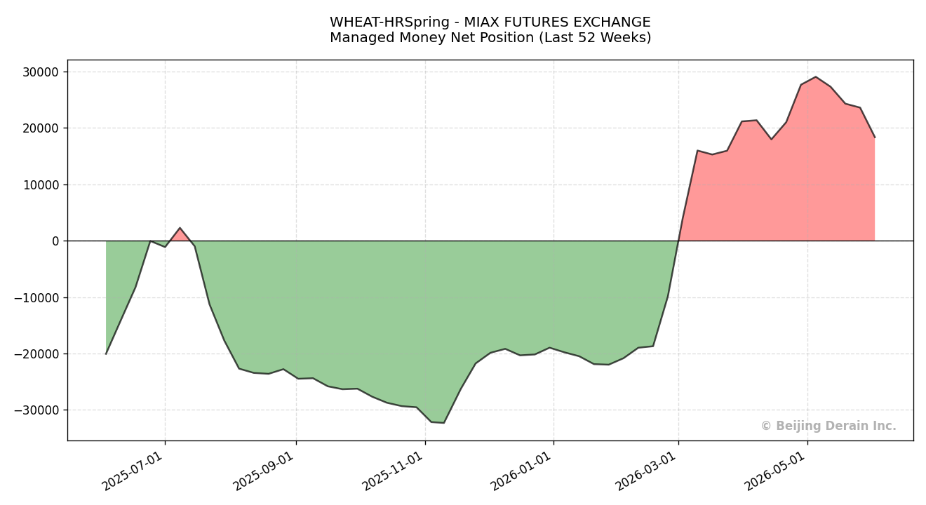 WHEAT-HRSpring_-_MIAX_FUTURES_EXCHANGE.png WHEAT-HRSpring_-_MIAX_FUTURES_EXCHANGE.png