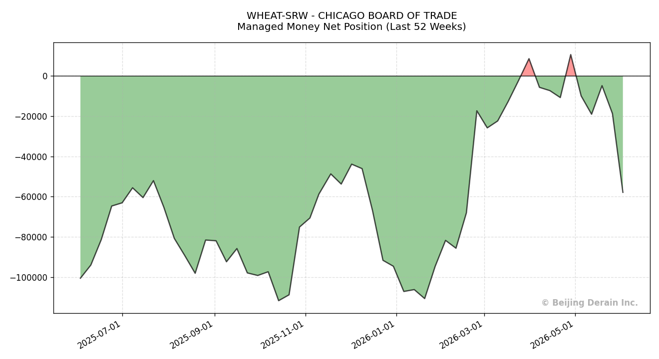 WHEAT-SRW_-_CHICAGO_BOARD_OF_TRADE.png WHEAT-SRW_-_CHICAGO_BOARD_OF_TRADE.png