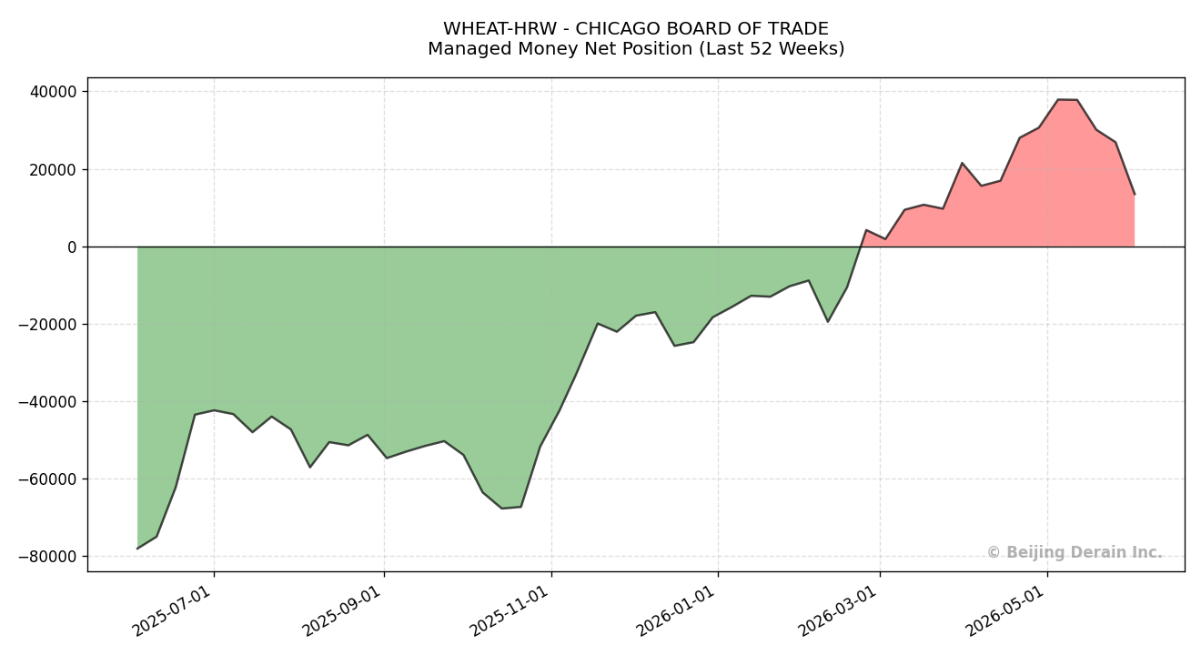 WHEAT-HRW_-_CHICAGO_BOARD_OF_TRADE.png WHEAT-HRW_-_CHICAGO_BOARD_OF_TRADE.png
