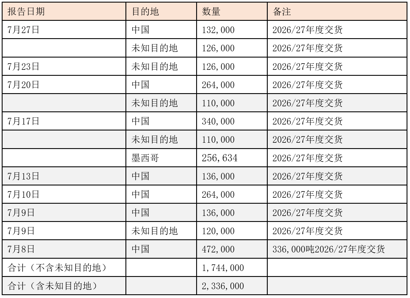 QQ截图20260728080906.png QQ截图20260728080906.png
